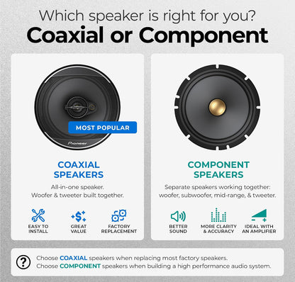 Pioneer D-Series 6X8 Inches 2-Way Coaxial Car Speakers 280W MaxHigh Performance Speakers, Ideal Factory Upgrade, Balanced Sound + Smooth Treble