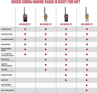 Cobra Marine Radio - MR HH150 FLT - 3 Watt, Dryf, Langreikafstand, Handheld, VHF Radio, NOAA, Internasionaal, Waterdig, Onderwater, Weerwaarskuwings, LCD Skerm, Beltknip