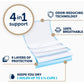 FitRight Fresh Start Disposable Underpads Absorbent w/ Odor-Control Power of ARM & HAMMER (10CT Pack of 4)