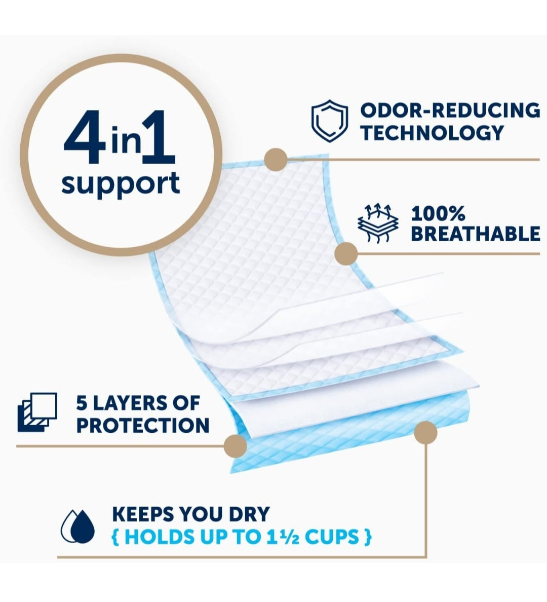 FitRight Fresh Start Disposable Underpads Absorbent w/ Odor-Control Power of ARM & HAMMER (10CT Pack of 4)