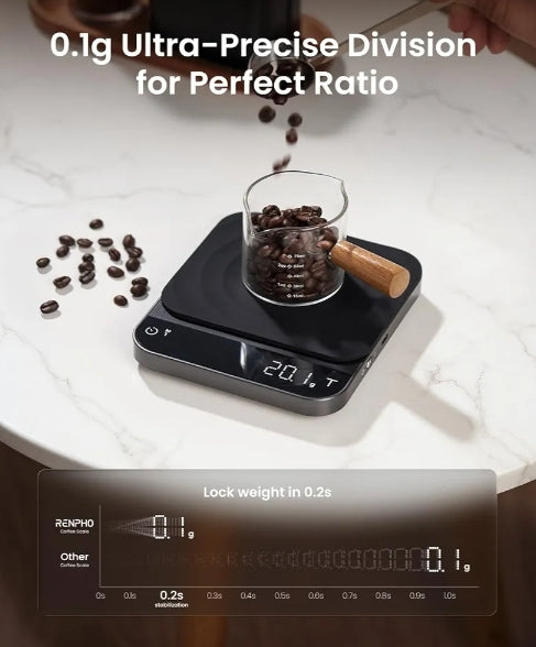Smart Tape Measure with Large Display, and Rechargeable Coffee Scale, Espresso Scale with Timer