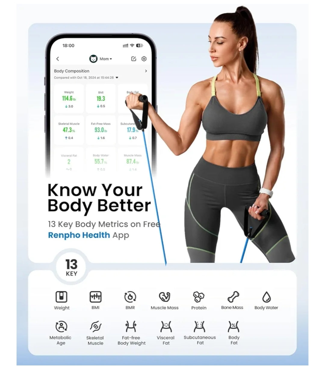 Smart Scale for Body Weight 7-in-1 Large Display for BMI, Body Fat, Muscle Mass, 13 Body Composition