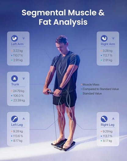 Smart Scale 8-Electrode Body Composition with BMI, Body Fat, Muscle Mass, Rechargeable Body Fat Scale with Full-Color TFT LCD on Handle