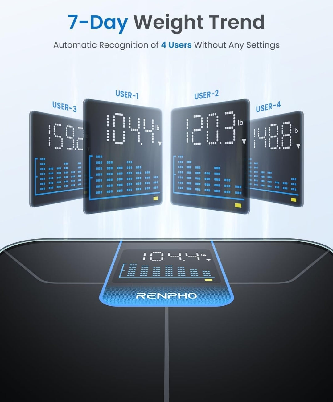 Digital Bathroom Scale for Body Weight Scale w/ 7 day Trend Large LED Display Sturdy and Durable Base
