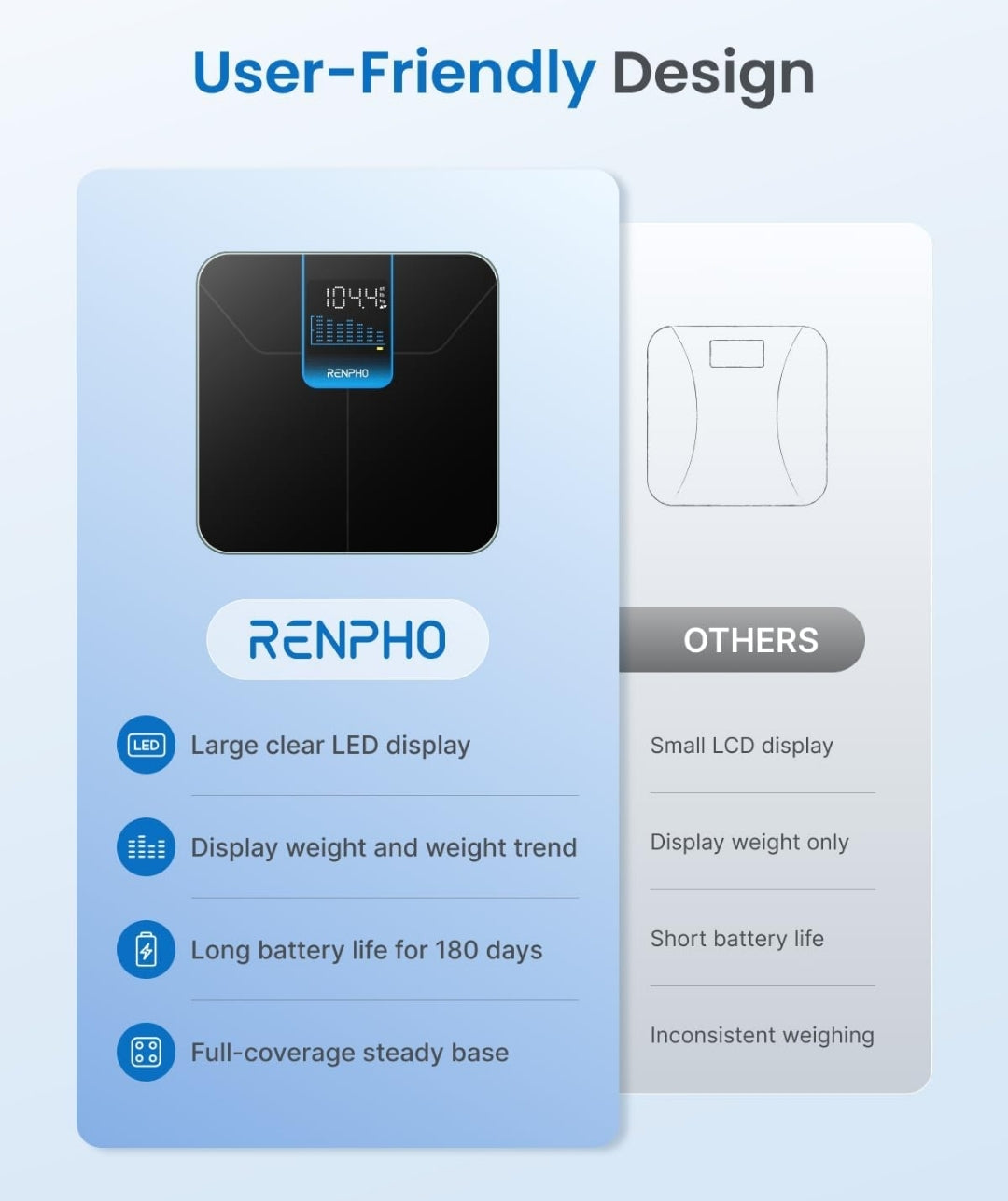 Digital Bathroom Scale for Body Weight Scale w/ 7 day Trend Large LED Display Sturdy and Durable Base