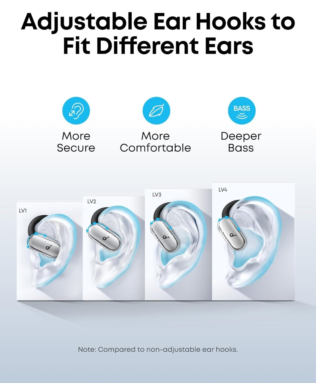 Soundcore V40i by Anker, Open-Ear Headphones, Crystal-Clear Design, Lidless Case, 4 Adjustable Positions for Every Ear Size, Richer Bass, IP55, 21H Playtime, AI Clear Calls, Bluetooth 5.4, App Control