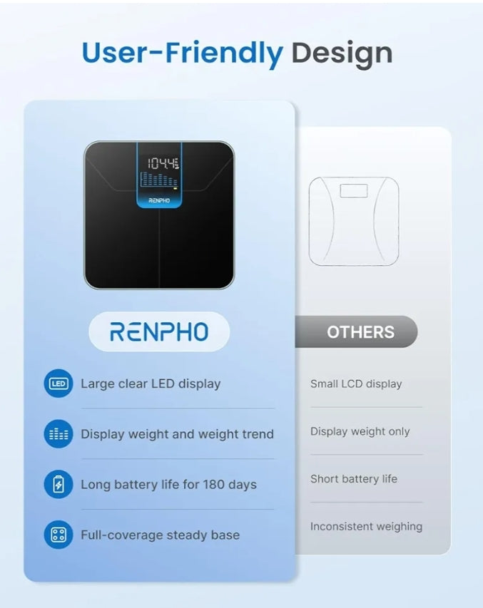 Bundle Scale for Body Weight with 7-Day Weight Trend and Smart Body Measuring Tape
