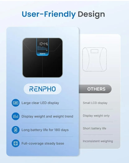 Bundle Scale for Body Weight with 7-Day Weight Trend and Smart Body Measuring Tape