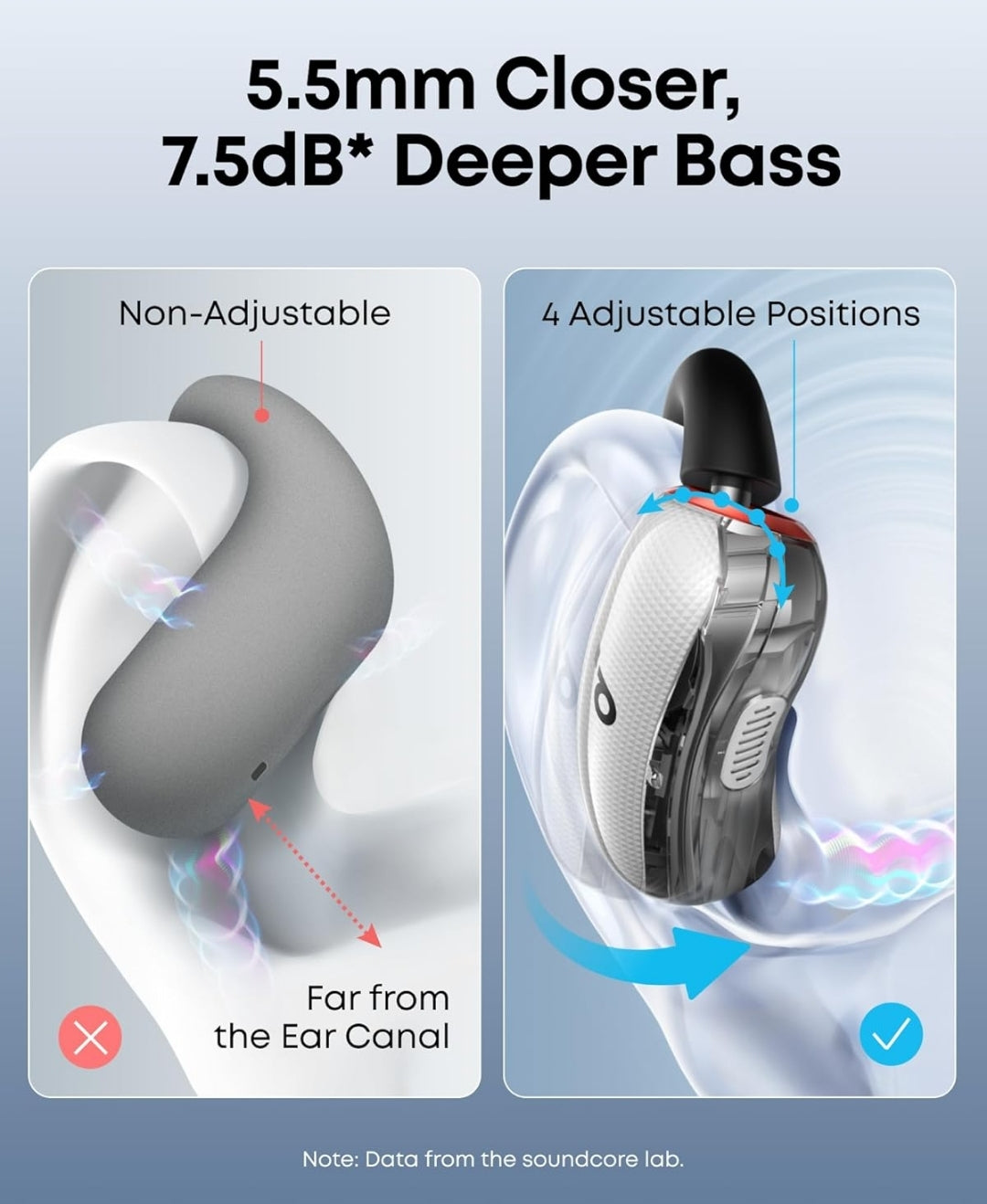 Soundcore V40i by Anker, Open-Ear Headphones, Crystal-Clear Design, Lidless Case, 4 Adjustable Positions for Every Ear Size, Richer Bass, IP55, 21H Playtime, AI Clear Calls, Bluetooth 5.4, App Control
