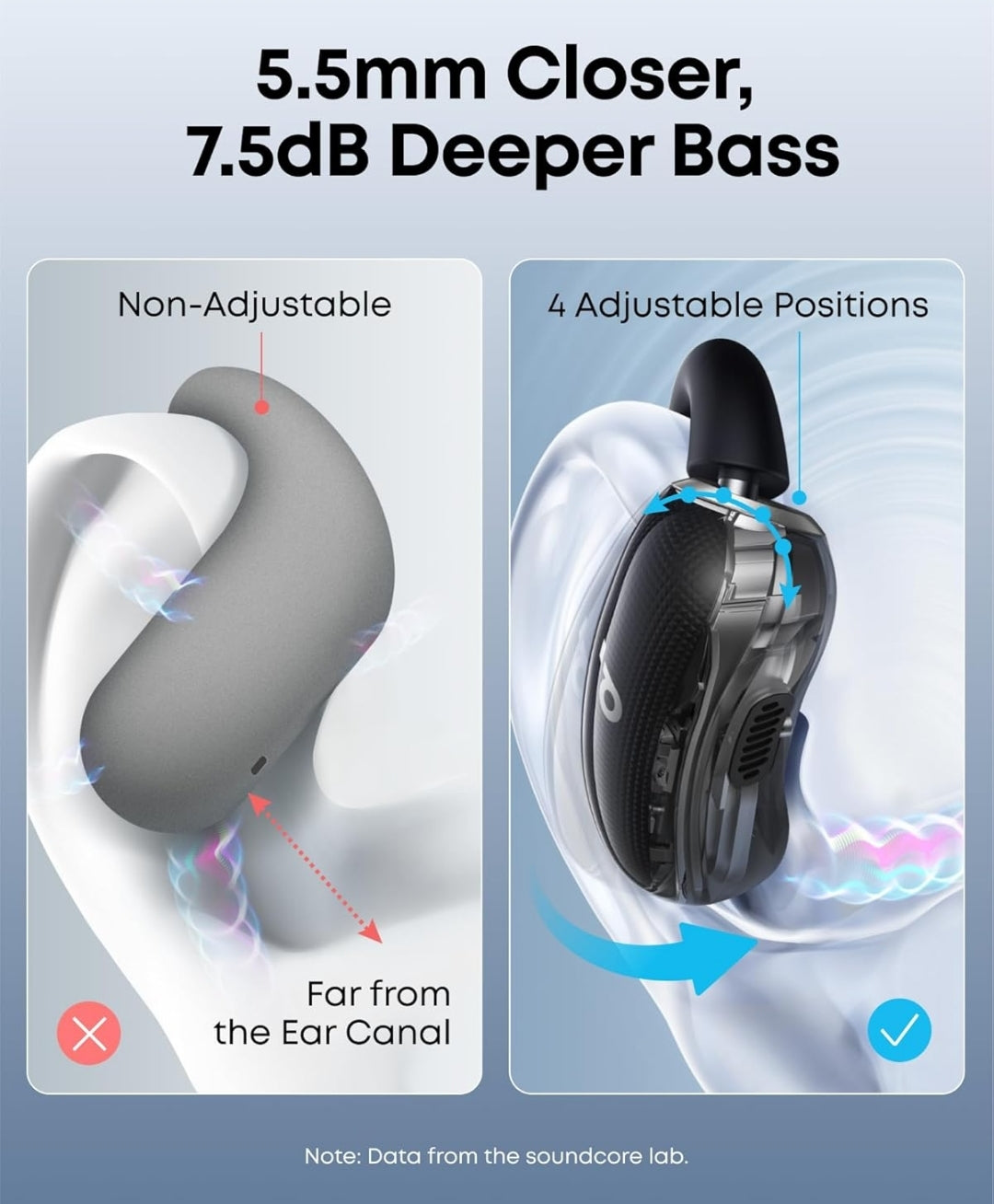 Soundcore V40i by Anker, Open-Ear Headphones, Crystal-Clear Design, Lidless Case, 4 Adjustable Positions for Every Ear Size, Richer Bass, IP55, 21H Playtime, AI Clear Calls, Bluetooth 5.4, App Control