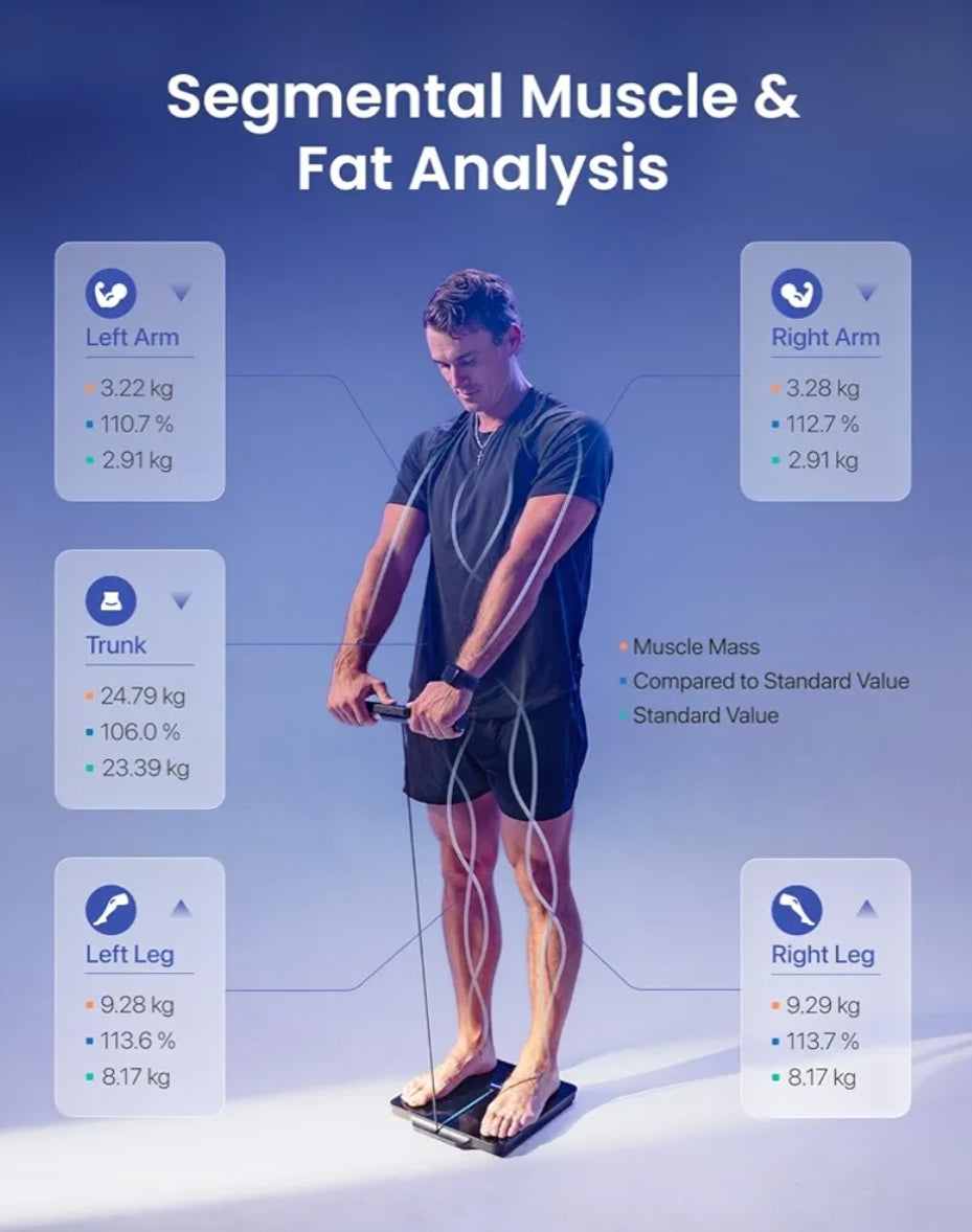 Smart Scale 8-Electrode Body Composition with BMI, Body Fat, Muscle Mass, Rechargeable Body Fat Scale with Full-Color TFT LCD on Handle