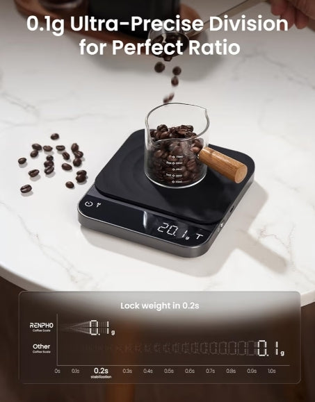 Smart Coffee Scale with Timer and Smart Scale for Body Weight