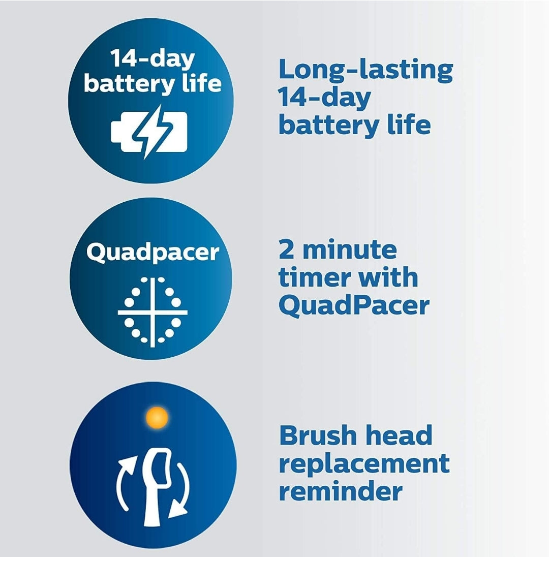 Philips Sonicare ProtectiveClean 5100 Herlaaibare Elektriese Tandeborsel, met Druksensor, 3 Skoonmaakmodusse, SmarTimer en QuadPacer Reiskas - Wit, Model HX6857/11