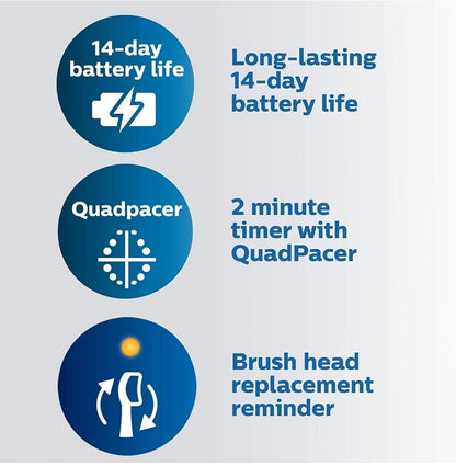 Philips Sonicare ProtectiveClean 5100 Herlaaibare Elektriese Tandeborsel, met Druksensor, 3 Skoonmaakmodusse, SmarTimer en QuadPacer Reiskas - Wit, Model HX6857/11