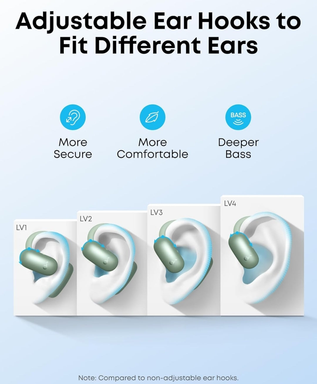 Soundcore AeroFit 2 by Anker, Open-Ear Headphones, Translation Earbuds Real Time, 4 Adjustable Positions for Every Ear Size, 2x Richer Bass, Hi-Res, 42H Playtime, IP55,AI Clear Calls,Wireless Charging