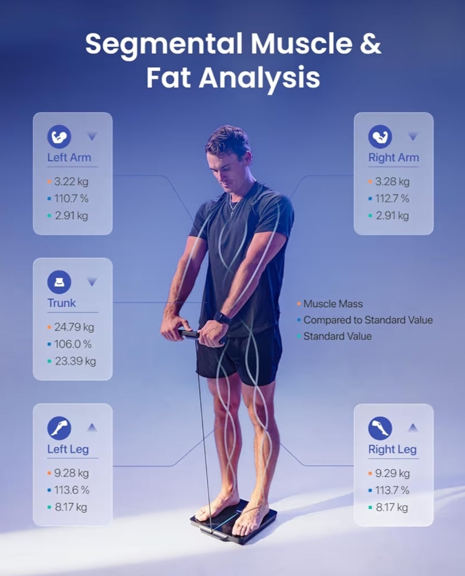 Bundle Body Measuring Tape with App and Smart Scale for Body Weight, 8-Electrode Body Composition Scale with BMI, Body Fat, Muscle Mass