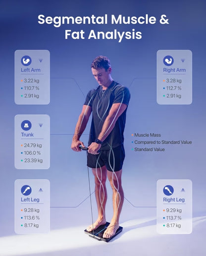 Bundle Body Measuring Tape with App and Smart Scale for Body Weight, 8-Electrode Body Composition Scale with BMI, Body Fat, Muscle Mass