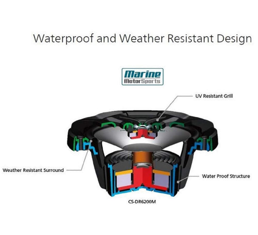 JVC CS-DR6200M Marine 6.5" 2-rigting Koaksiale Luidspreker - Stel van 2 (Wit) met Waterbestande Woofers / UV-bestande Roosters / Maks Krag 150W