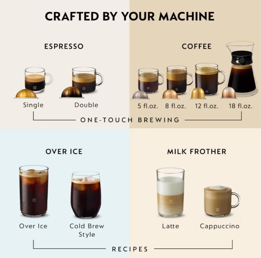 Nespresso Vertuo Next Koffie- en Espressomasjien deur De'Longhi - JADE